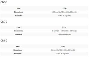 Caracteristicas CN55-70-80