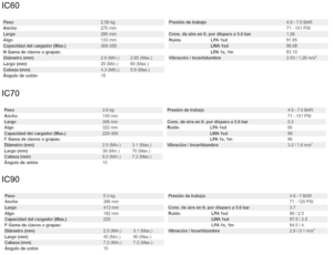Caracteristicas IC60-70-90